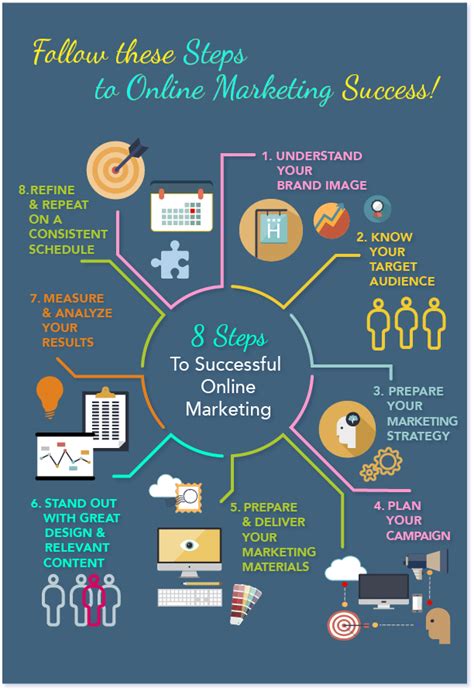 STEPS FOR ONLINE .